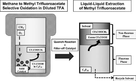 oxidation reaction after autoclave